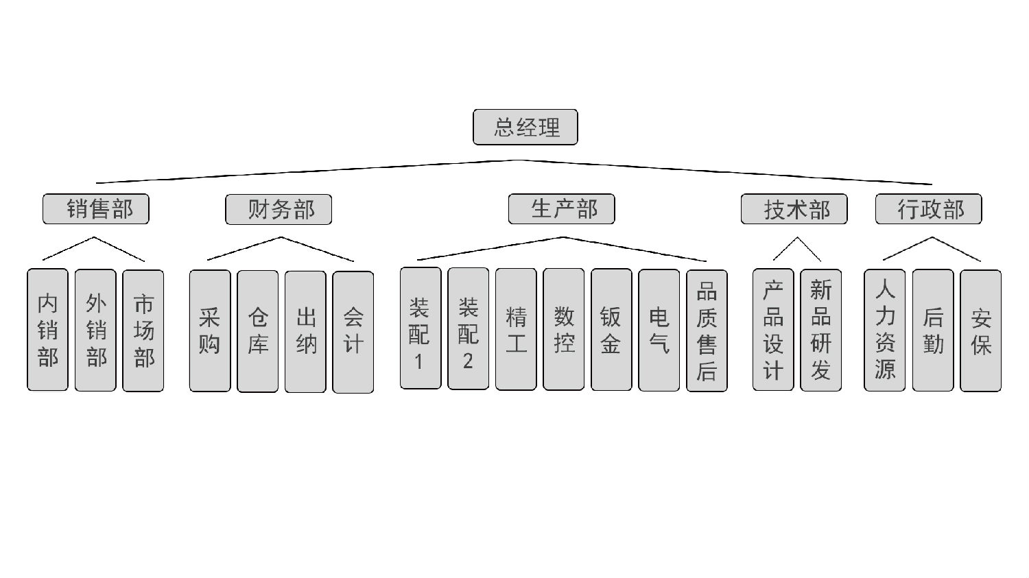 組織架構(gòu)圖.jpg